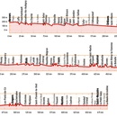 Fietsgids Bikeline Loire-radweg | Esterbauer