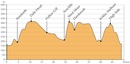 Fietsgids Cycling in the Yorkshire Dales | Cicerone