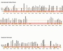 Fietsgids Bikeline Internationale Dollard Route - Deutsche Fehnroute | Esterbauer