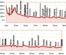 Fietsgids Bikeline Römer-Lippe-Route | Esterbauer