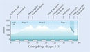 Wandelgids The Adlerweg | Cicerone