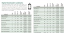 Wandelatlas - Wandelkaart 1001 Topographic Map Guide John Muir Trail | National Geographic