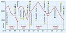 Wandelgids Across the eastern alps: E5 | Cicerone