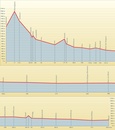 Fietsgids Bikeline Rhein radweg 1 (Zwitserland: Andermat - Basel) | Esterbauer